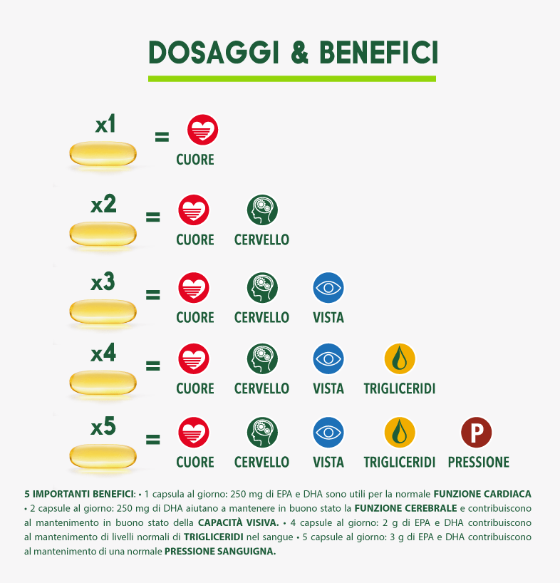 NEWTRITIONS Ingredienti Omega 3 RX integratore omega 3 210 capsule da 1 g
